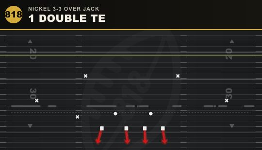 1 DOUBLE TE from Nickel 3-3 Over Jack