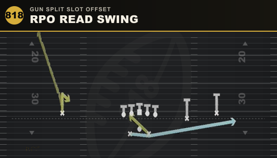 RPO READ SWING from Gun Split Slot Offset