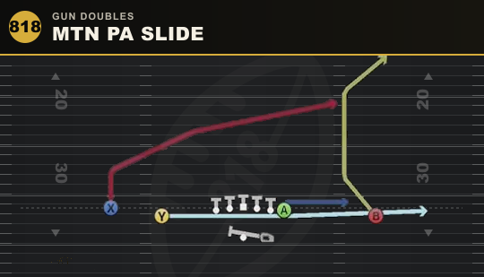 MTN PA SLIDE from Gun Doubles