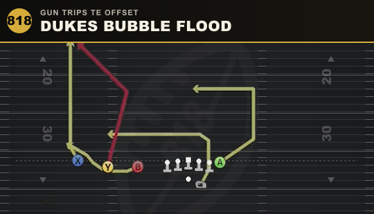 DUKES BUBBLE FLOOD from Gun Trips TE Offset