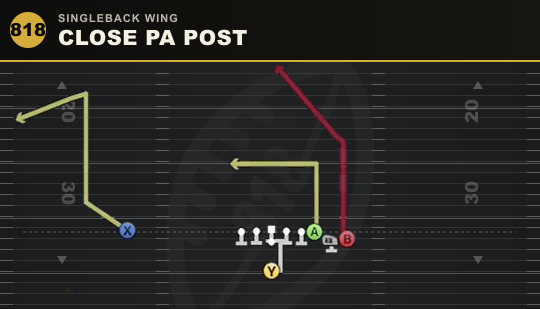 CLOSE PA POST from Singleback Wing