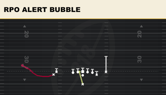 RPO ALERT BUBBLE from Doubles Y Off Flex