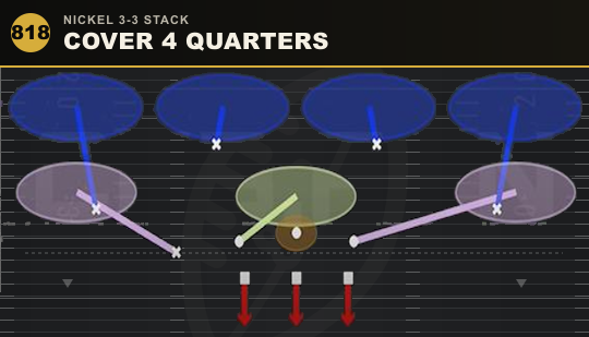 COVER 4 QUARTERS from Nickel 3-3 Stack