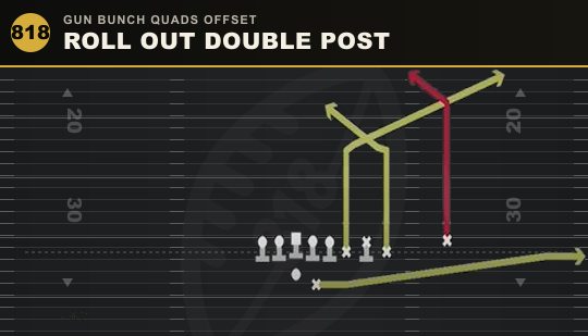 ROLL OUT DOUBLE POST from Gun Bunch Quads Offset