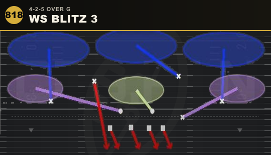 WS BLITZ 3 from 4-2-5 Over G