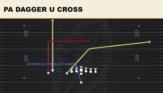 PA DAGGER U CROSS from U Off Stack