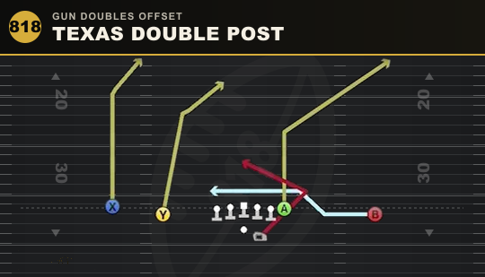 TEXAS DOUBLE POST from Gun Doubles Offset