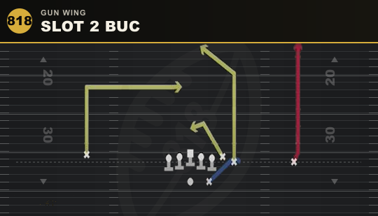 SLOT 2 BUC from Gun Wing