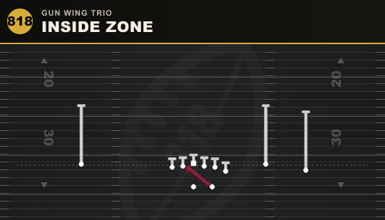 INSIDE ZONE from Gun Wing Trio