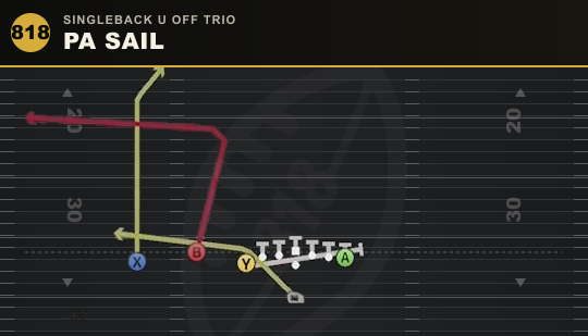 PA SAIL from Singleback U Off Trio