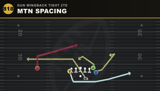 MTN SPACING from Gun Wingback Tight 2TE