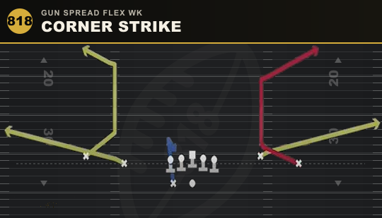 CORNER STRIKE from Gun Spread Flex Wk