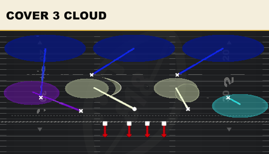 COVER 3 CLOUD from Normal