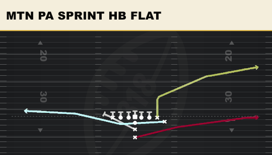MTN PA SPRINT HB FLAT from Normal