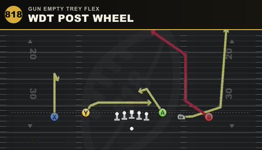WDT POST WHEEL from Gun Empty Trey Flex