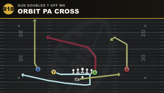ORBIT PA CROSS from Gun Doubles Y Off Wk