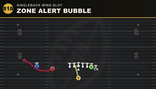ZONE ALERT BUBBLE from Singleback Wing Slot