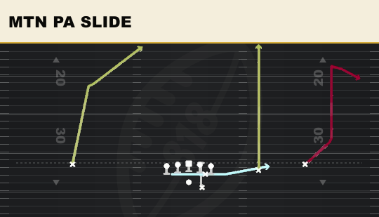 MTN PA SLIDE from Slot Right
