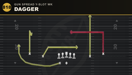 DAGGER from Gun Spread Y-Slot Wk