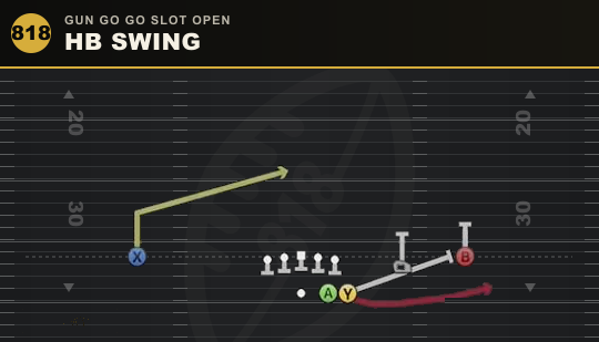 HB SWING from Gun Go Go Slot Open