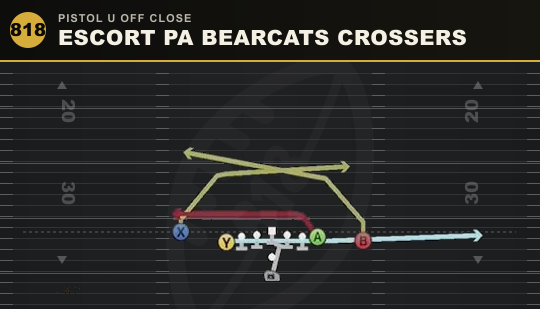 ESCORT PA BEARCATS CROSSERS from Pistol U Off Close