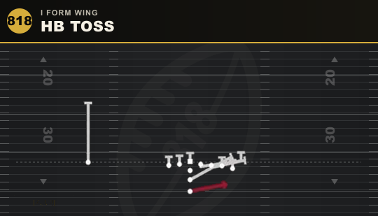 HB TOSS from I Form Wing