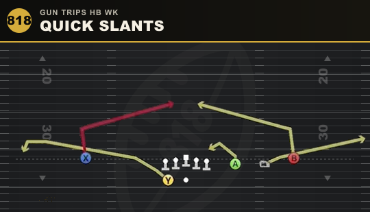 QUICK SLANTS from Gun Trips HB Wk