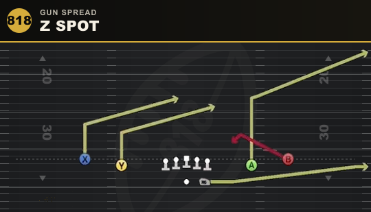 Z SPOT from Gun Spread