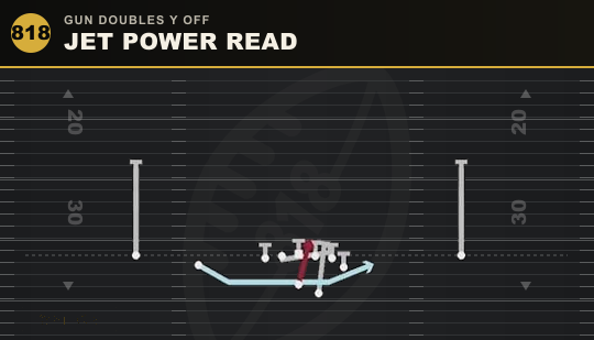 JET POWER READ from Gun Doubles Y Off