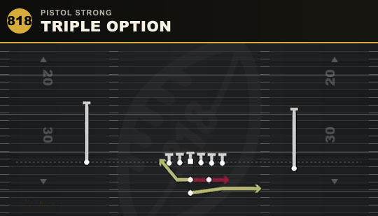 TRIPLE OPTION from Pistol Strong