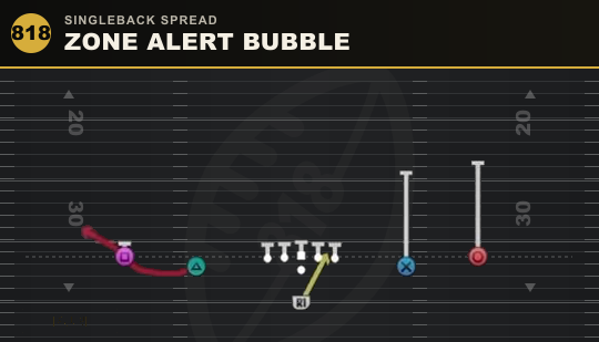 ZONE ALERT BUBBLE from Singleback Spread