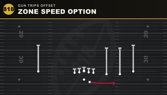 ZONE SPEED OPTION from Gun Trips Offset
