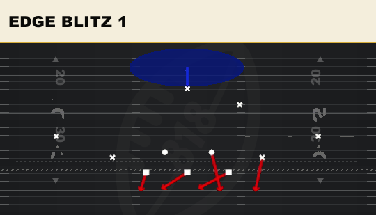 EDGE BLITZ 1 from 2-3 Odd