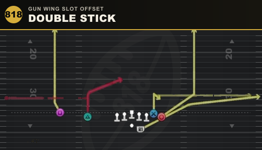 DOUBLE STICK from Gun Wing Slot Offset