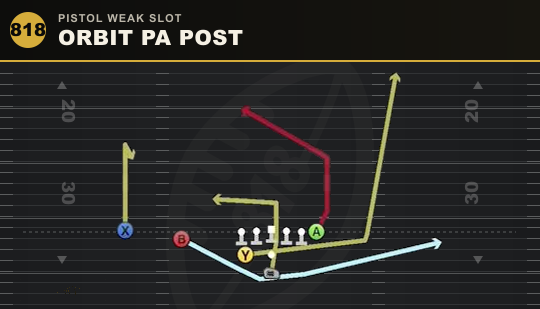 ORBIT PA POST from Pistol Weak Slot
