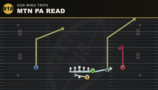 MTN PA READ from Gun Wing Trips
