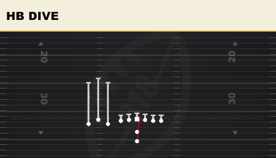 HB DIVE from Bunch TE