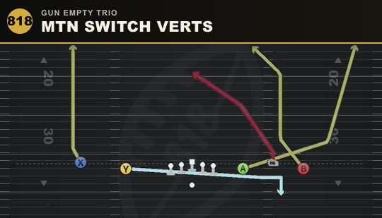 MTN SWITCH VERTS from Gun Empty Trio