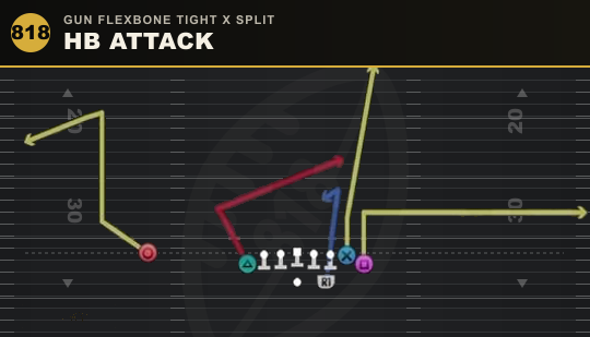 HB ATTACK from Gun Flexbone Tight X Split
