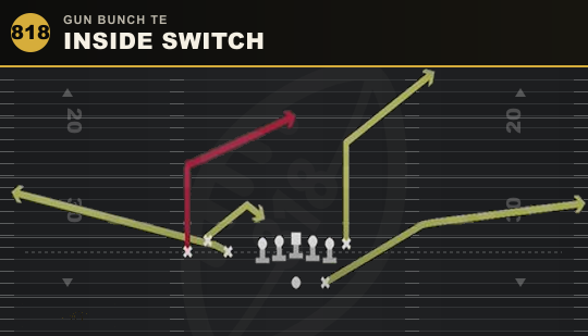 INSIDE SWITCH from Gun Bunch TE