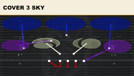 COVER 3 SKY from 3-4 Under 4 Tech