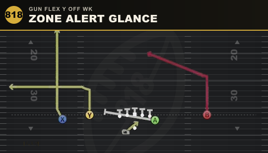 ZONE ALERT GLANCE from Gun Flex Y Off Wk