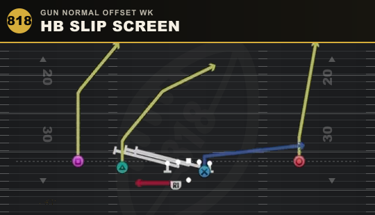 HB SLIP SCREEN from Gun Normal Offset Wk