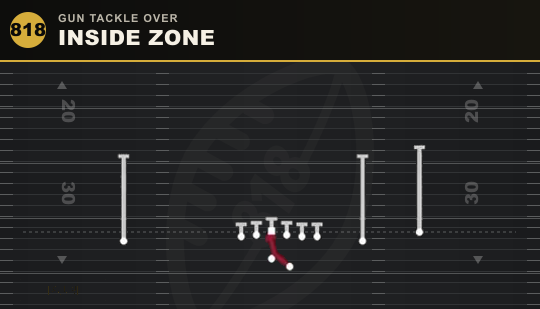 INSIDE ZONE from Gun Tackle Over
