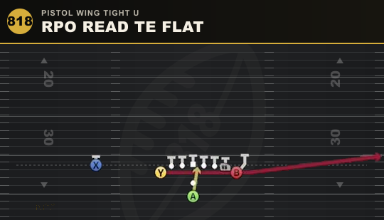 RPO READ TE FLAT from Pistol Wing Tight U