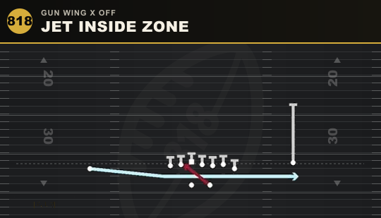 JET INSIDE ZONE from Gun Wing X Off