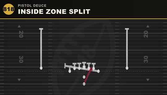 INSIDE ZONE SPLIT from Pistol Deuce