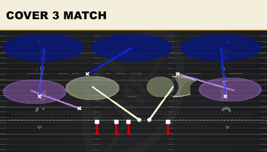 COVER 3 MATCH from 3-3 Load Dbl Mug