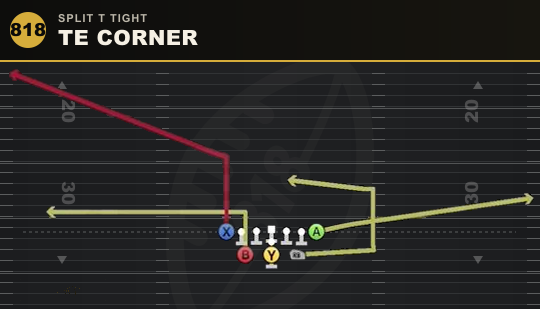 TE CORNER from Split T Tight