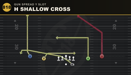 H SHALLOW CROSS from Gun Spread Y Slot